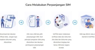 Cara Praktis Perpanjang SIM Online di Medan: Efisien Tanpa Perlu Antri!