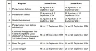 Jadwal CPNS Yang Terbaru