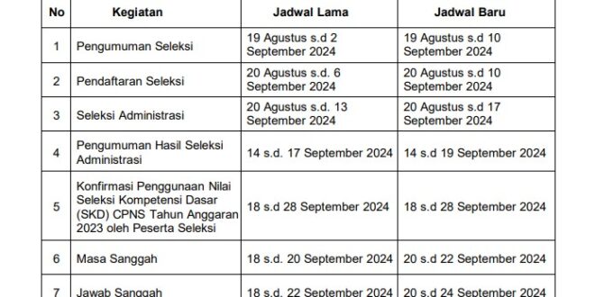 Jadwal CPNS Yang Terbaru